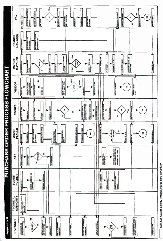 BOC Purchasing Card Case Study - Appendix 3