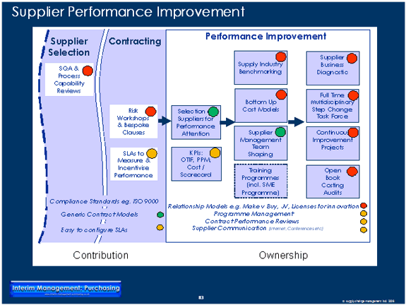 SRM in More Detail 