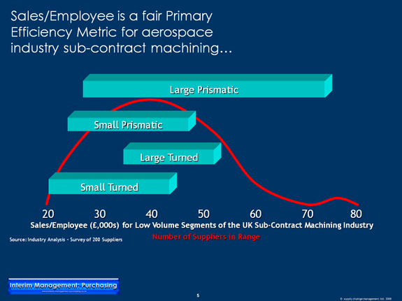 Supplier Relationship Management: Benchmarking