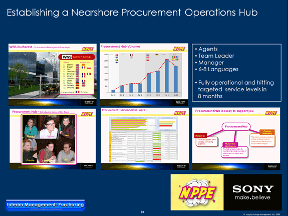 Implementing a Procurement Operations Hub for SONY Europe
